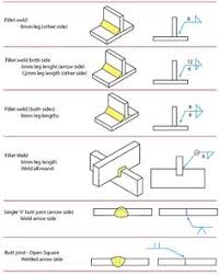 Deciphering weld symbols when welds are specified on engineering and fabrication drawings, a cryptic set of symbols issued as a sort of shorthand for describing the type of weld, its size, and other processing and finishing information. 20 Welding Symbols Ideas Welding Welding Tips Welding Projects