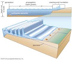 Earthquake Volcanism Britannica