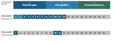 Antrag auf elterngeld für geburten/adoptionen ab 01.07.2015. Bis Zu 1 800 Mehr Elterngeld Bekommen Mutterschaftsgeld