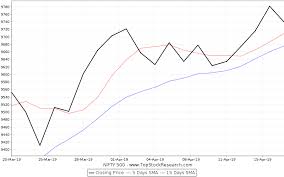 Nifty 500 Stock Analysis Share Price Charts High Lows