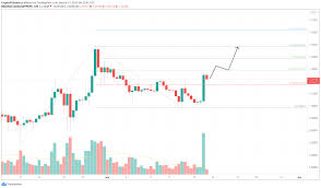 All you need to know from the price of cardano, market volume, and cap from a single reliable source. Zpyk4jllyc22vm