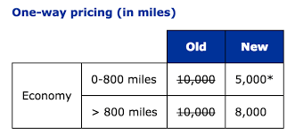 United Award Tickets Up To 50 Off For Domestic Japan Travel