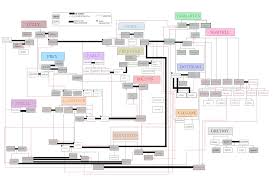 Everything Character Relationship Chart My Work Friend Made