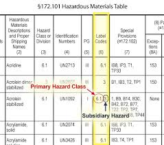 Us Department Of Transportation Dot Pipeline Hazardous Materials Safety