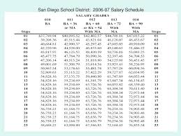 Teacher Compensation Michael Podgursky Department Of