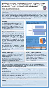 Prostate cancer is a common type of cancer in men, according to the mayo clinic. Upgrading From Biopsy To Radical Prostatectomy In Low Risk Prostate Cancer Patients Appliying Real World Evidence For Adecuations Of Guidelines In A Single Center Based On Its Own Experience