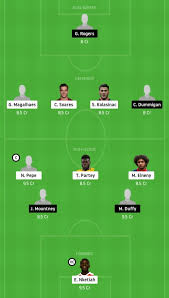 The match will be held behind closed doors at emirates stadium due to prediction: Ars Vs Dndk Dream11 Team Prediction Team News Playing 11 Arsenal Vs Dundalk Fantasy Sure