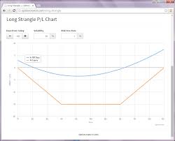 File Long Strangle Option Strategy Profit Loss Chart Png