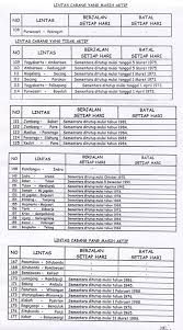 Anda bisa merasakan bagaimana rasanya bepergian dengan kereta api di stasiun ini. Jalur Kereta Api Nonaktif Di Indonesia Wikipedia Bahasa Indonesia Ensiklopedia Bebas