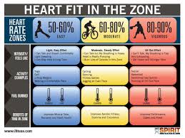 Spirit Zoning Chart Final Jpg 1200 900 Workout Programs No Equipment Workout Fitness Jobs
