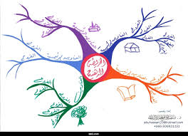 ش ـــر ف ـــــة الخرائط الذهنية