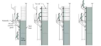 ©2018 by aziz khan construction sdn bhd. Conceptual Construction Procedure Using Precast Concrete Panels A Download Scientific Diagram
