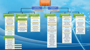 See more of carta organisasi on facebook. Laman Web Majlis Daerah Serian