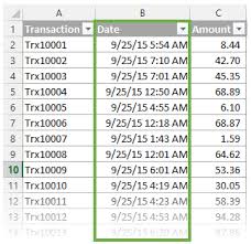 3 Ways To Group Times In Excel Excel Campus