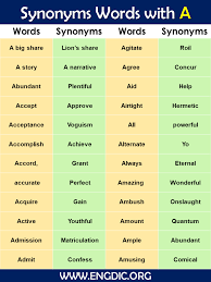 The alphabet of lines is a list of line symbols that engineers use in technical drawings to communicate specific shapes, sizes or surfaces. 1000 Synonyms List A To Z Pdf Download Pdf Engdic