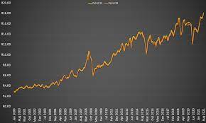 Petrol and diesel prices are largely determined by the oil price, as well as rand strength, given that south africa must buy oil in us dollars. 3rxqv9iuvw6wwm