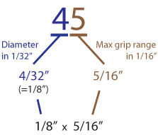 bolt depot understanding blind rivet sizing