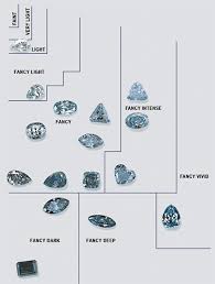 A Buyers Guide To Blue Diamond Qualities