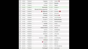 Jun 04, 2021 · afc zone 2022 fifa world cup group e toppers qatar, who are yet to lose a match, had waves of attacks with their eight to nine players in the indian half for most of the time. World Cup Qualifier Results Europe 11th September 2012 Youtube