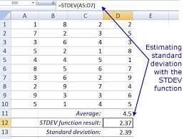 Learn How To Use The Stdev Function In Excel Standard Deviation Solving Linear Equations Worksheet Template