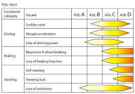 Tool Qualification Report Required By Iso 26262 Compiler Qualification Service Japan Novel Corporation