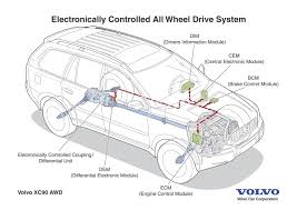 Volvo v70 xc70 xc90 2003 electrical wiring diagram manual is a perfect manual which contains a lot of. Volvo Xc90 Electronically Controlled All Wheel Drive For Swift Intelligent Activation Volvo Cars Global Media Newsroom