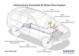 Volvo xc90 station wagon (estate) 2002, 2003, 2004, 2005, 2006. 2003 Volvo Xc90 Engine Diagram Wiring Diagram Bland Note Bland Note Agriturismoduemadonne It