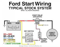 The schematic wiring diagram you can see in this 1989 chevrolet s10 pickup wiring diagrams are: 1973 Mustang Ignition Switch Wiring Diagram Wiring Diagram Hard Compete Hard Compete Pennyapp It