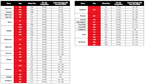 Bike Wheel Tire Size Chart Bike Wheel Sizing Chart Tyre