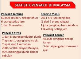 Sungai terpanjang di malaysia adalah. Penyakit 3 Serangkai Punca Utama Kematian Rakyat Malaysia