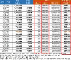 Similar to the singing competition program 'mask king'. Politician Calls Out Produce X 101 For Rigging Votes Demands Prosecution Investigation Koreaboo