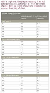 A Comparative Pulse Accuracy Study Of Two Commercially