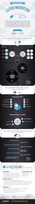 The Easy Move Cloud Migration System What Is Software Infographic Cloud Computing