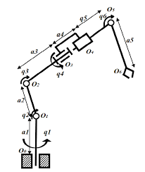 The kinematic diagram of the manipulator | Download Scientific Diagram