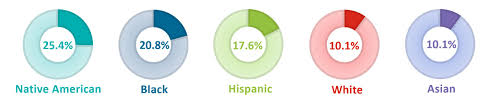 Hello darlings, this giveaway ends on august 19, 2020 11:59 pm pst. Poverty Facts