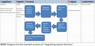 how to create use six sigma sipoc tool download sipoc