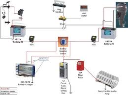 Check spelling or type a new query. Boat Wiring Diagram Boat Wiring Boat Trailer Lights Boat Upgrades
