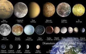 file diameters of terrestrial bodies of the solar system