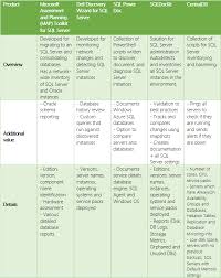 sql server inventory tools review chart 1 lemonbits