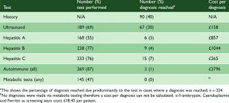 Image result for Liver Function Test Abnormality