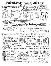 Painting Art Vocabulary Handout Poster For Water Based Paints Art Worksheets Art Room Posters Art Handouts