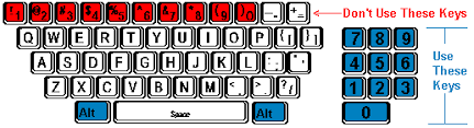 Special Font Characters Alt Key Characters