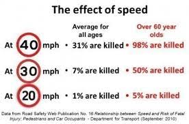 Petition · Prevent A Death, Stop Speeding · Change.org