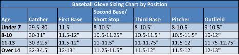 Fastpitch Glove Size Images Gloves And Descriptions
