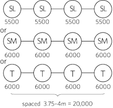 Vehicle Dimensions And Mass Nz Transport Agency