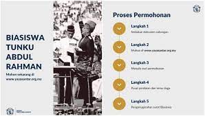 Jadilah yang terawal memohon biasiswa yayasan tunku abdul rahman (btar) hari ini juga. Btar 2021 Permohonan Biasiswa Tunku Abdul Rahman