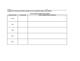 Civil Rights Organizations Chart And Key