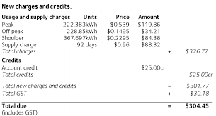 This calculator will help you: Peak Off Peak Electricity Times Tariffs Rates Canstar Blue