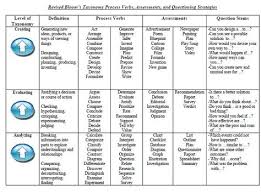 Free Blooms Taxonomy Verb And Question Chart Pdf Handy