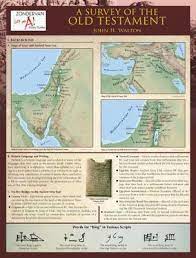 We did not find results for: A Survey Of The Old Testament Laminated Sheet John H Walton 9780310273189